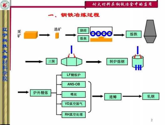 冶金过程是含有多相（冶金分为）-图1