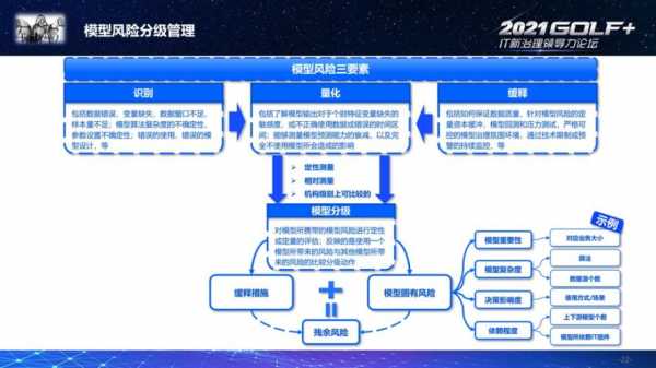 风险量化基本过程（风险量化基本过程包括）-图2