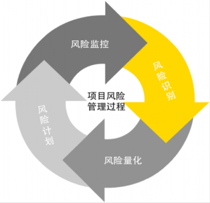 风险量化基本过程（风险量化基本过程包括）-图3