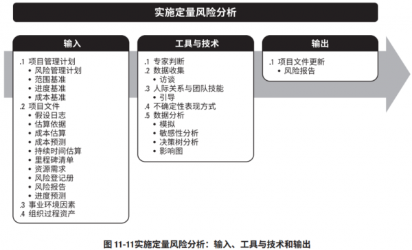 风险量化基本过程（风险量化基本过程包括）-图1