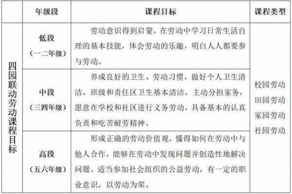 劳动课过程（劳动课过程与方法目标）-图2