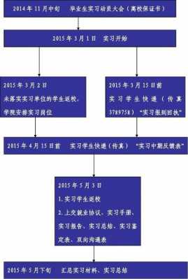 实习适应过程的简单介绍-图1