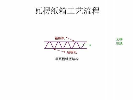 纸板箱的制作过程（纸板箱的制作过程图片）-图1