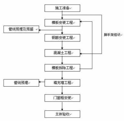 施工过程及内容（施工过程内容可以包括什么）-图3