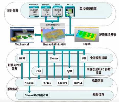 系统仿真过程（系统仿真过程包括）-图3