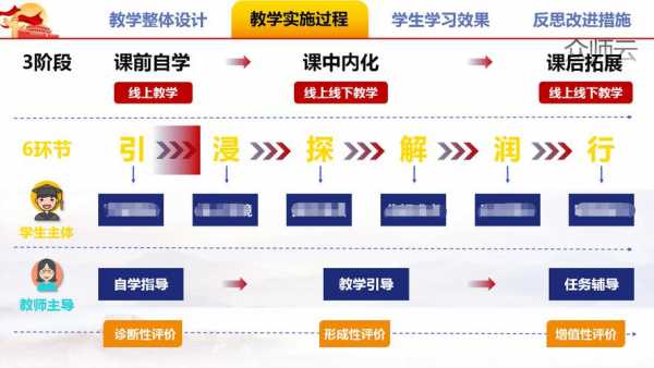 快速把握教学过程（如何说教学过程）-图2