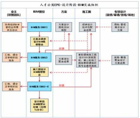 epc时间过程连（epc事件过程链图）-图3