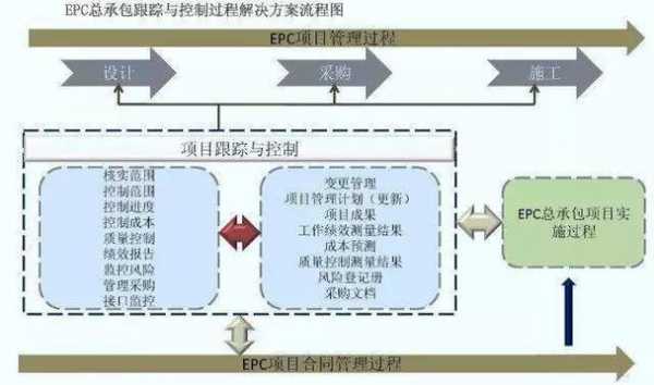 epc时间过程连（epc事件过程链图）-图2