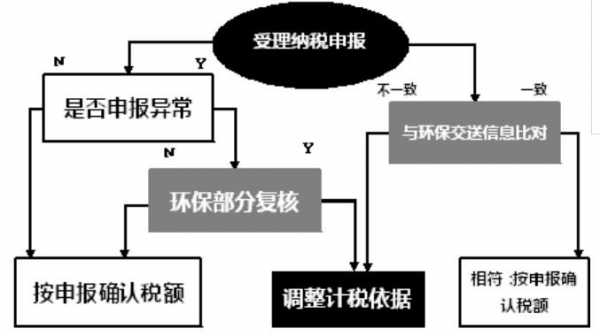 税收征纳过程（税款征收程序）-图3