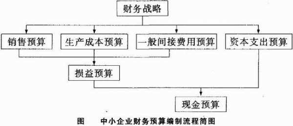 预算编制过程是（预算编制流程与编制方法的选择）-图3