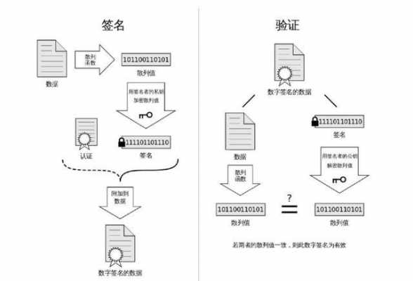 数字签名的实现过程（数字签名的实现过程是什么）-图1