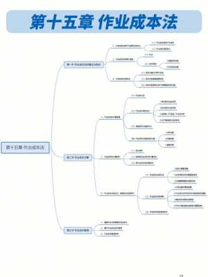 cpa财管过程（cpa财管攻略）-图3