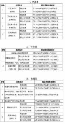 体育生报志愿过程（2021体育生志愿填报指南）-图3