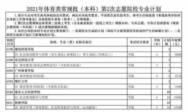 体育生报志愿过程（2021体育生志愿填报指南）-图2