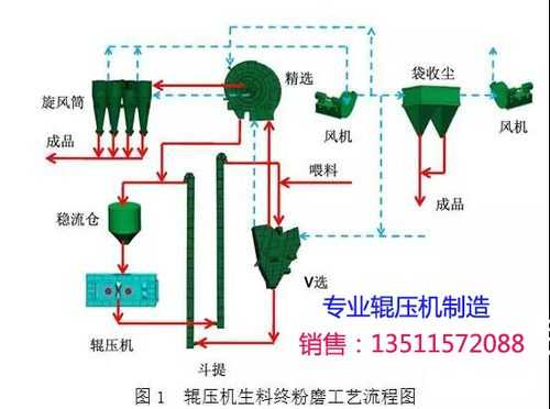 生料粉磨过程（生料粉磨过程视频教程）-图1