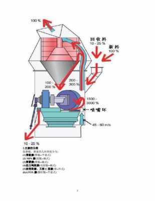 生料粉磨过程（生料粉磨过程视频教程）-图3