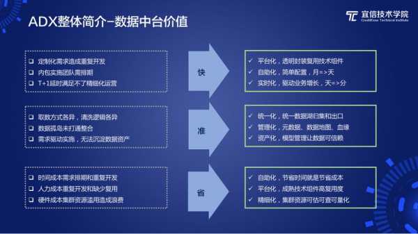 数据精简过程的好处（数据精细化程度指的是）-图2