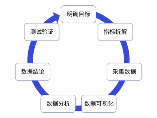 数据精简过程的好处（数据精细化程度指的是）-图3