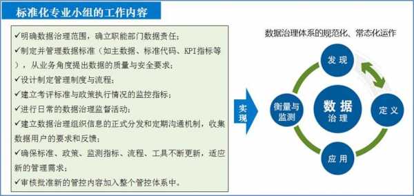 数据精简过程的好处（数据精细化程度指的是）-图1