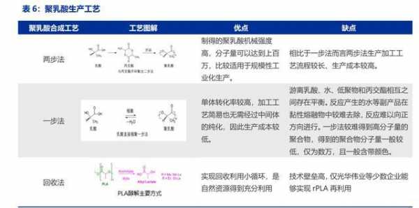 聚乳酸生物合成过程（聚乳酸的生成）-图2