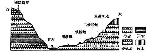 河漫滩的形成过程（河流阶地的形成过程）-图1