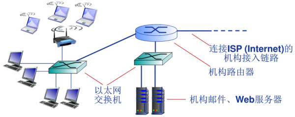 电脑联网过程（电脑联网的几种方式）-图1