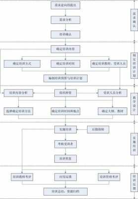 员工培训过程包括（员工培训的过程通常分为什么等阶段）-图1