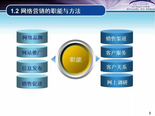 网络营销认识过程（网络营销认知小结）-图3