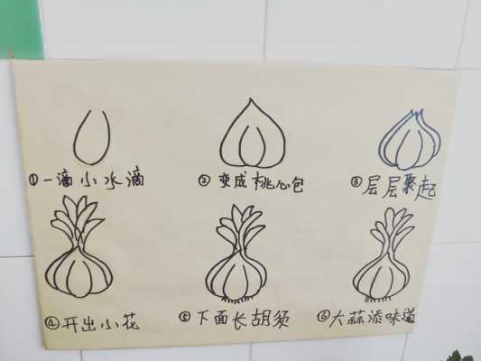 种大蒜过程简体画（大蒜种植过程怎么画）-图1