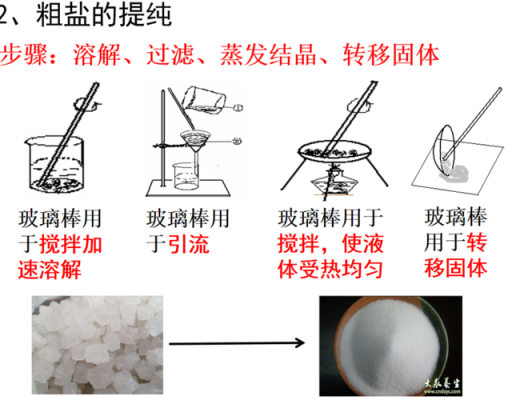 总结粗盐提纯过程（粗盐提纯的过程主要包括）-图3