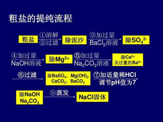 总结粗盐提纯过程（粗盐提纯的过程主要包括）-图1