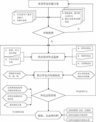 外包过程监督（外包监管培训内容）-图1