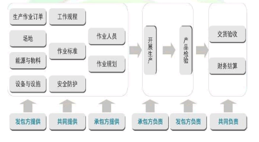 外包过程监督（外包监管培训内容）-图2