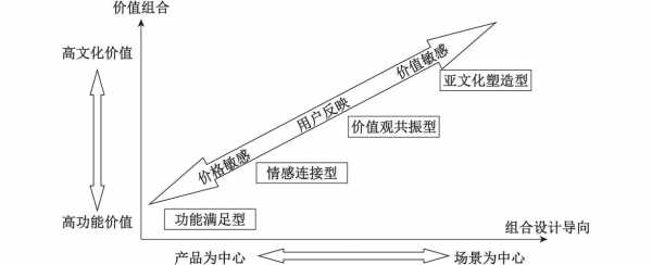 价值传递过程（价值传递过程的实际例子有哪些）-图2