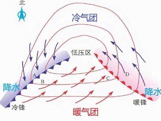 气旋形成过程（气旋形成过程示意图）-图1