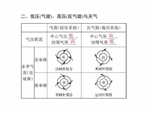 气旋形成过程（气旋形成过程示意图）-图3