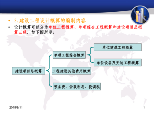 工程总概算编制过程（工程总概算编制过程是什么）-图2