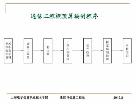 工程总概算编制过程（工程总概算编制过程是什么）-图3