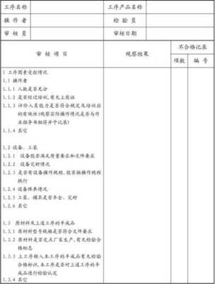 制造过程审核表（制造过程审核的目的）-图2