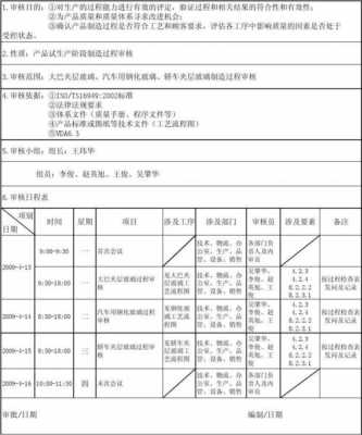 制造过程审核表（制造过程审核的目的）-图3