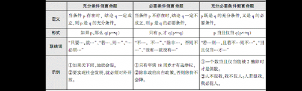 假言命题推理过程（假言命题怎么推）-图1