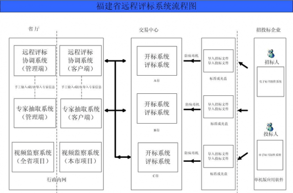 网上招投标的过程（网上招投标怎么操作）-图2