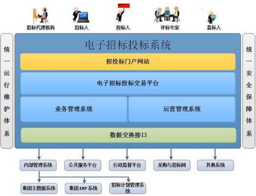 网上招投标的过程（网上招投标怎么操作）-图1