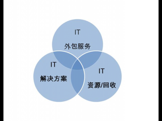 外包过程供方信息（供应外包）-图2