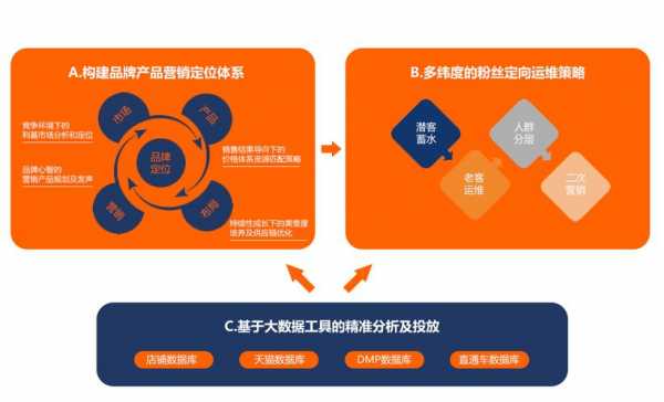 品牌运营过程（品牌运营从哪几方面）-图3