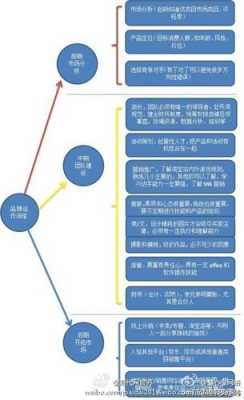 品牌运营过程（品牌运营从哪几方面）-图2