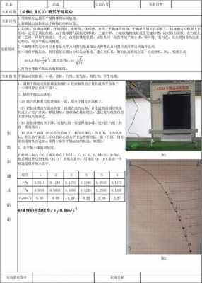 物理实验过程怎么写（物理实验过程怎么写的）-图2