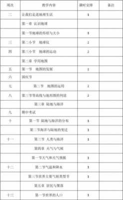 地理教程过程设计表（地理教程过程设计表怎么做）-图3