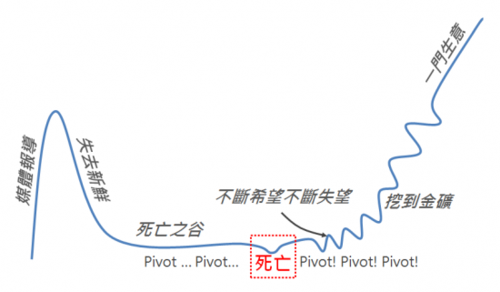 企业创业的过程（企业创业的过程中什么是企业的生命线）-图3