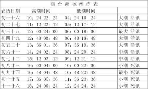 潮汐的涨落过程（潮汐的涨落过程图片）-图3